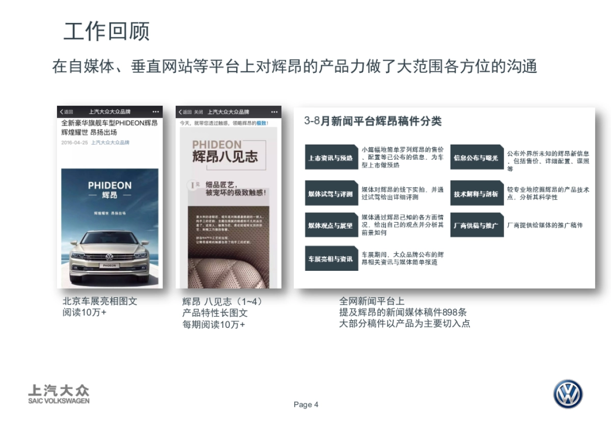 PHIDEON数字营销推广方案0906V2FN_第4页