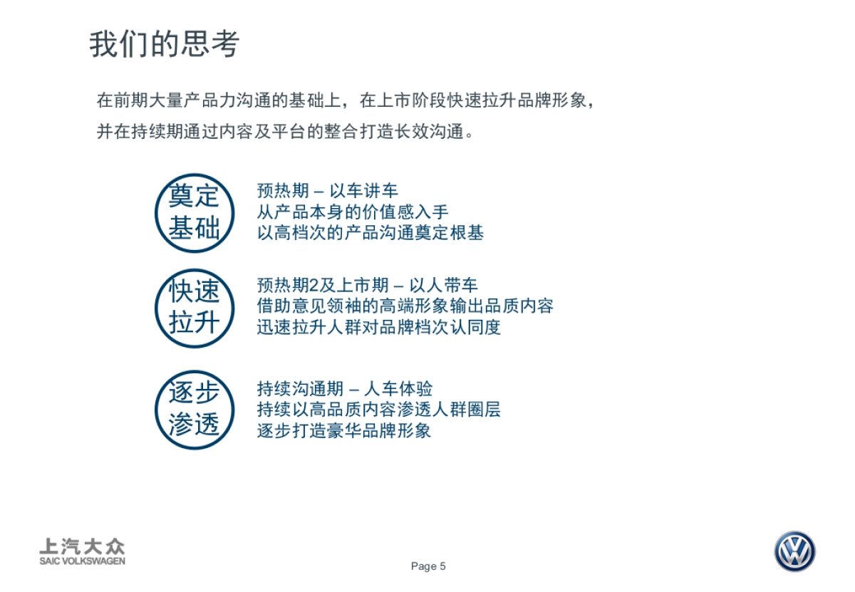 PHIDEON数字营销推广方案0906V2FN_第5页