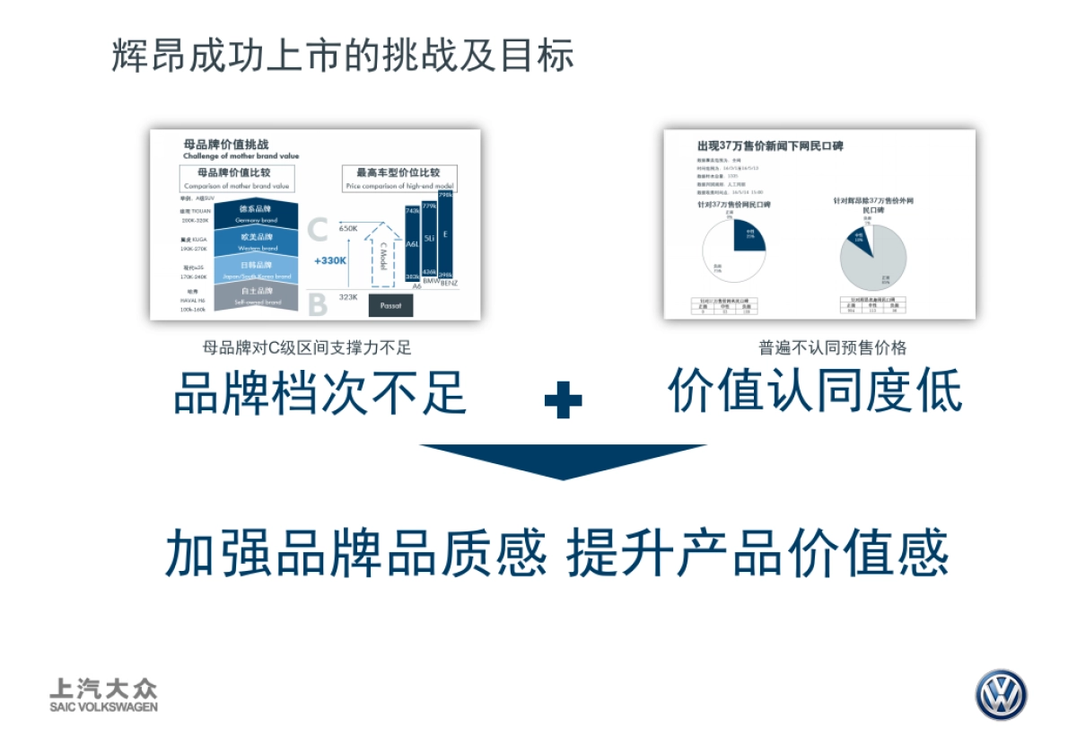 PHIDEON数字营销推广方案0906V2FN_第6页