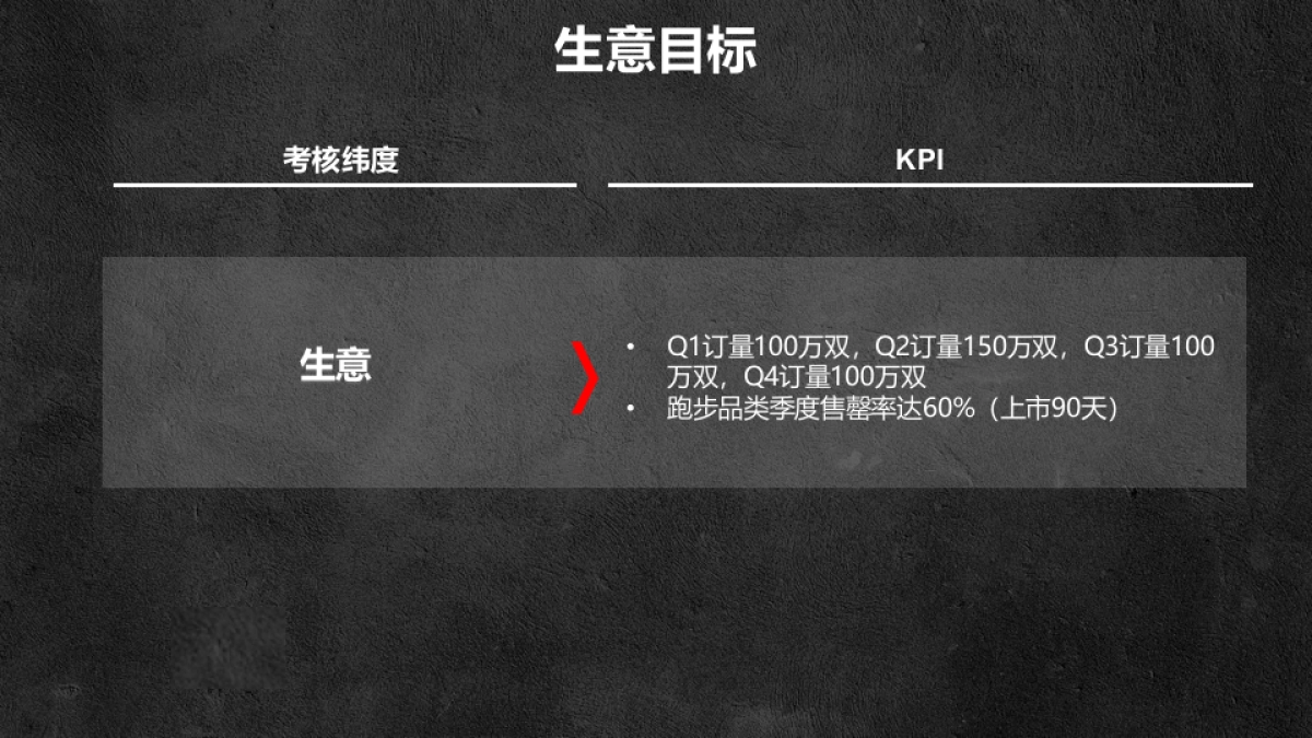 安踏18年跑步全年推广方案_第4页