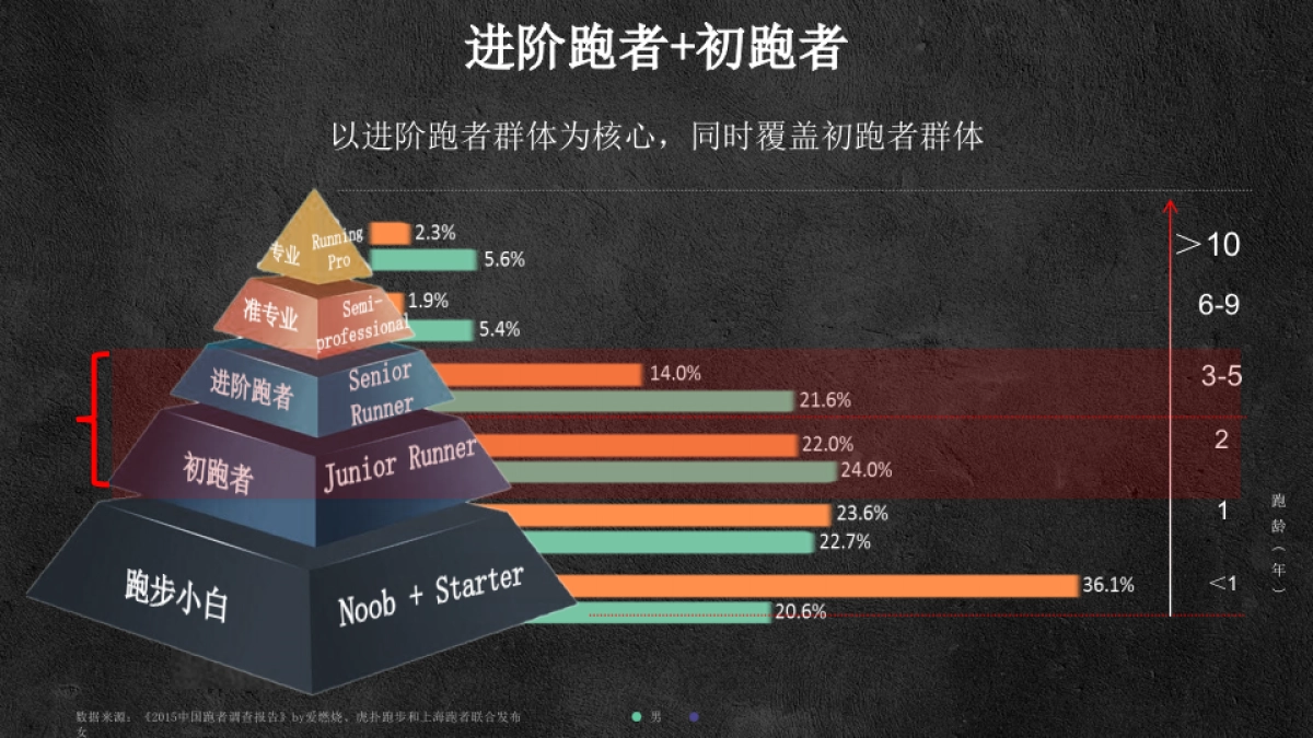 安踏18年跑步全年推广方案_第7页