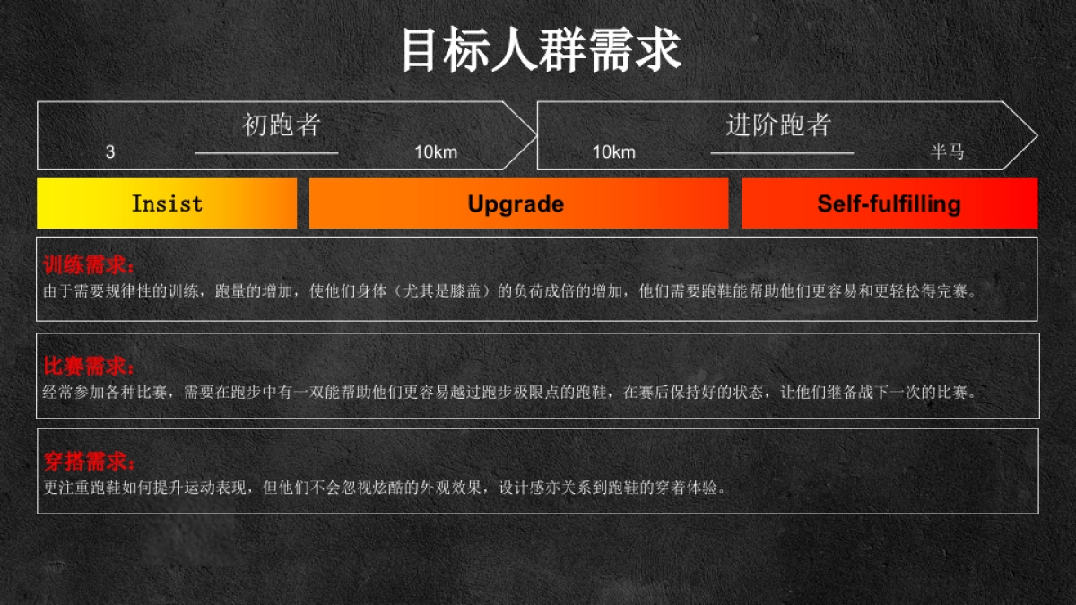 安踏18年跑步全年推广方案_第8页