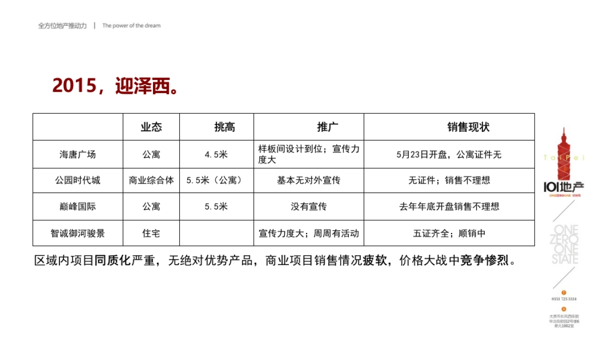 城推广思路提案_第4页