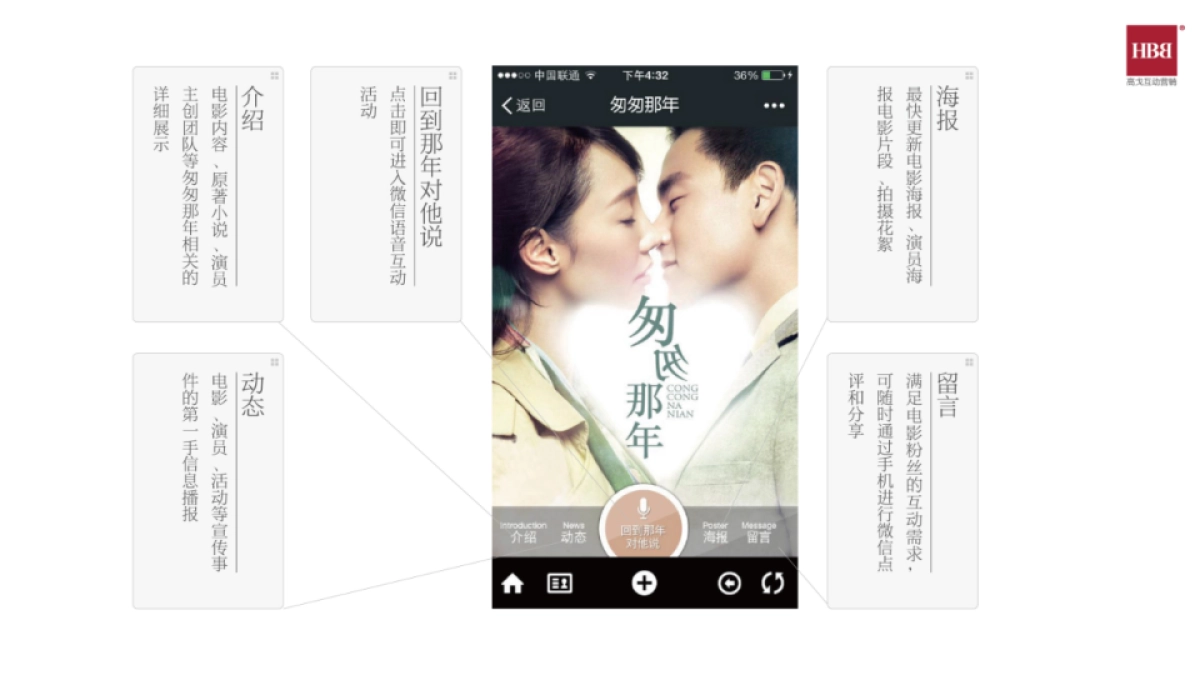 匆匆那年创意传播执行方案_第8页