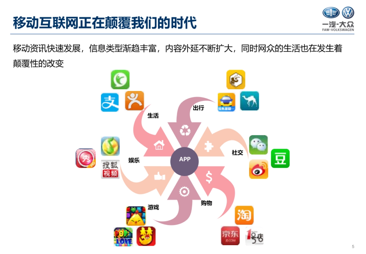 大众华中区2018网络传播方案_第5页