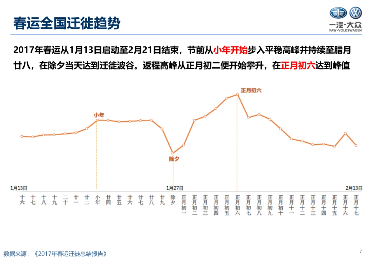 大众华中区2018网络传播方案_第7页