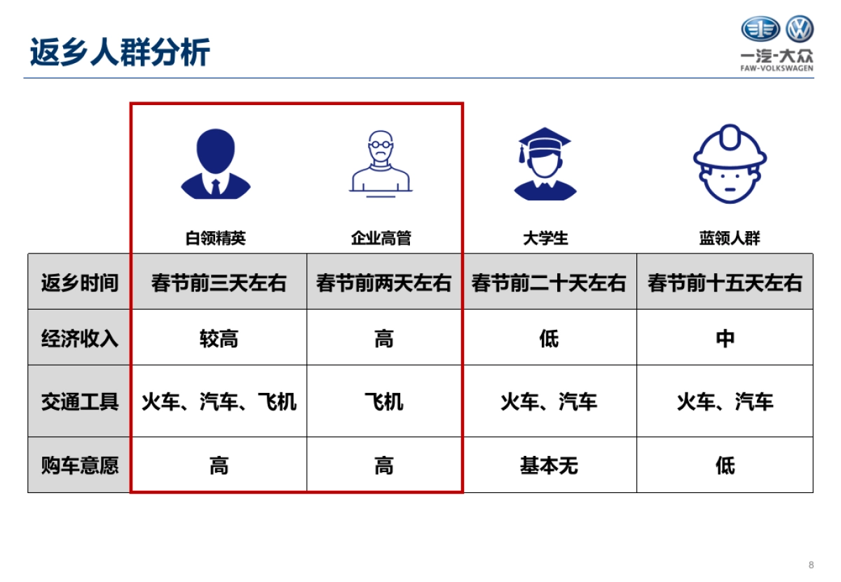 大众华中区2018网络传播方案_第8页