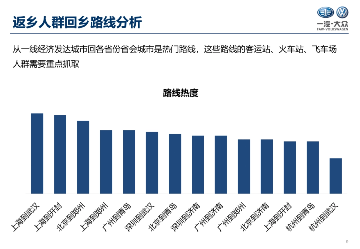 大众华中区2018网络传播方案_第9页
