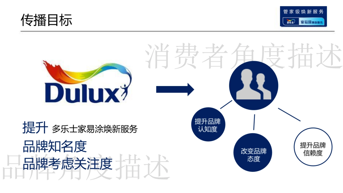 多乐士家易涂焕新服务年传播方案_第5页