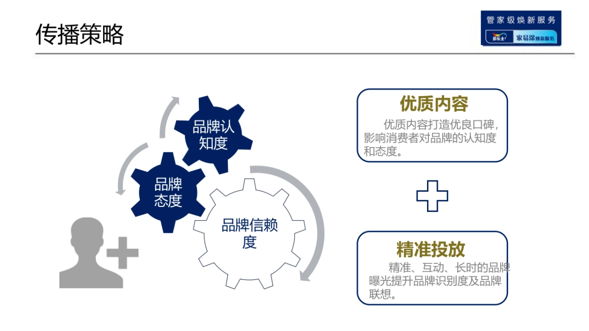 多乐士家易涂焕新服务年传播方案_第6页