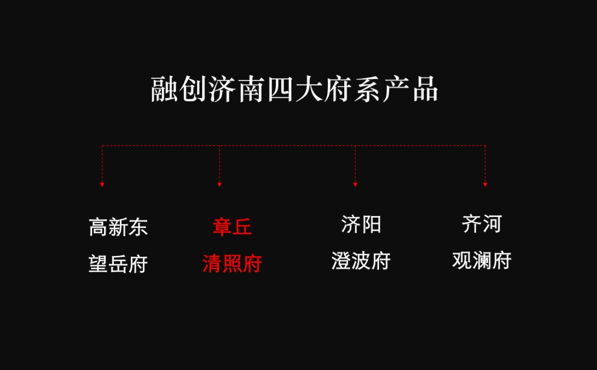 和声机构（北京）-融创清照府形象建构及整合传播策略_第4页