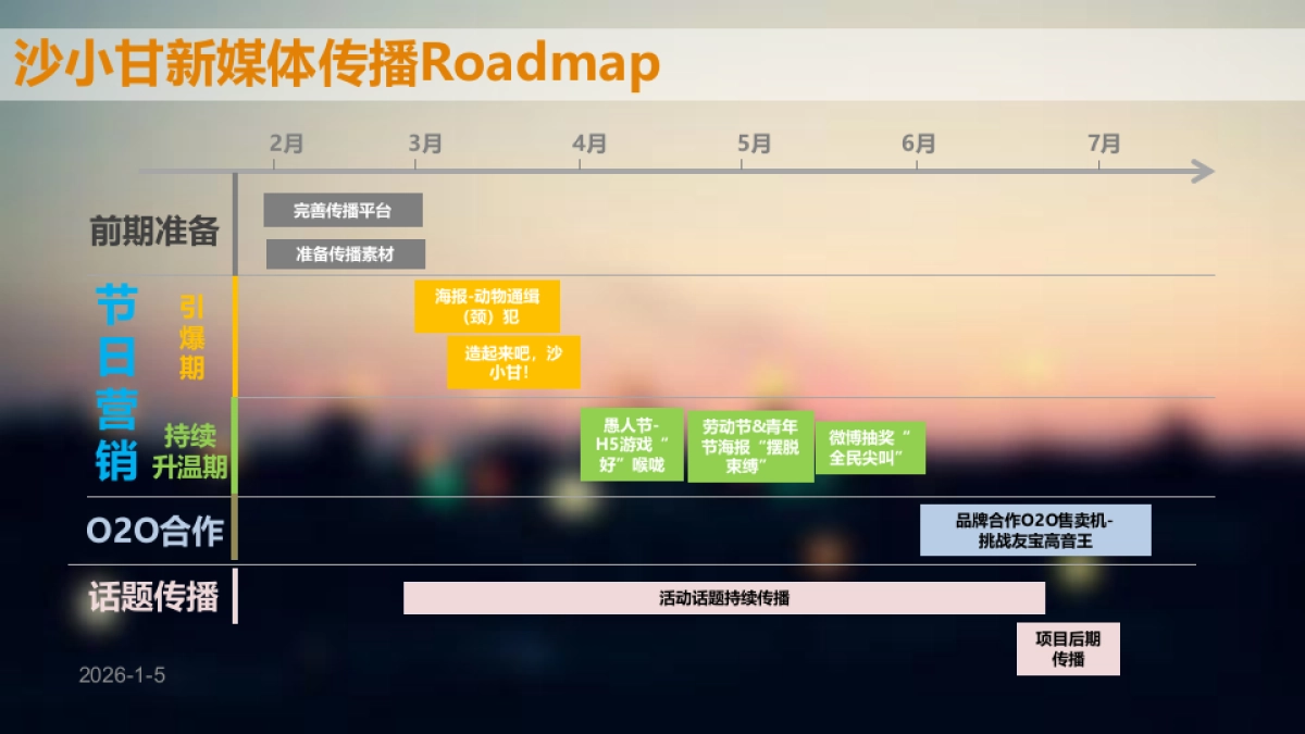 汇源果汁沙小甘新媒体传播方案－功能性饮料_第9页