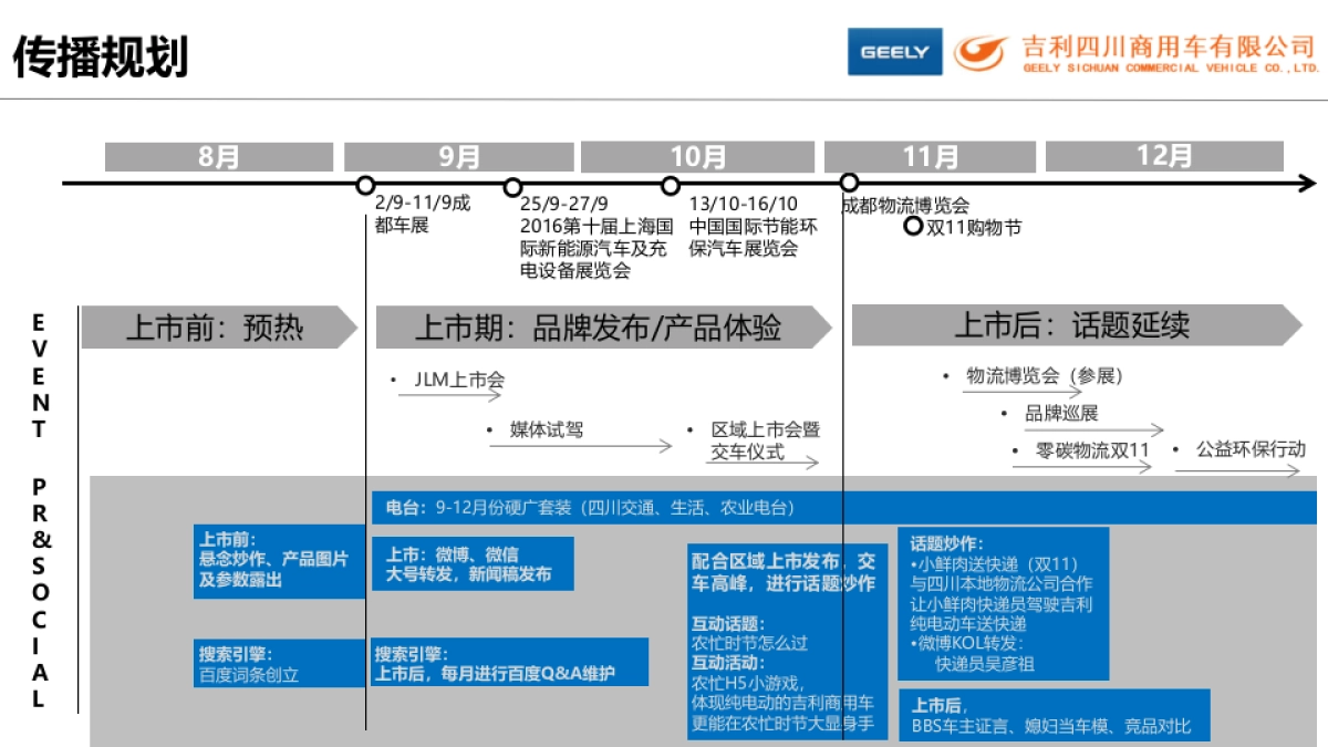 吉利电动轻卡传播建议方案_第5页