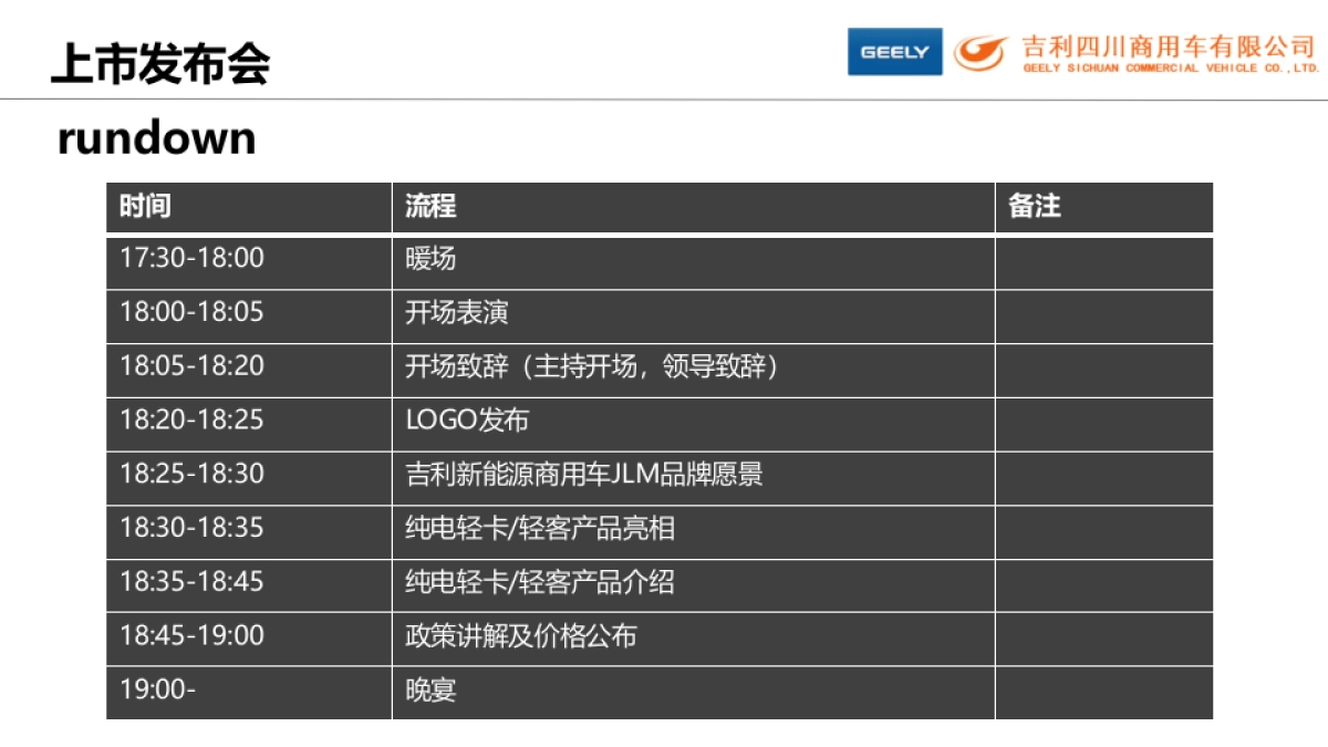 吉利电动轻卡传播建议方案_第9页