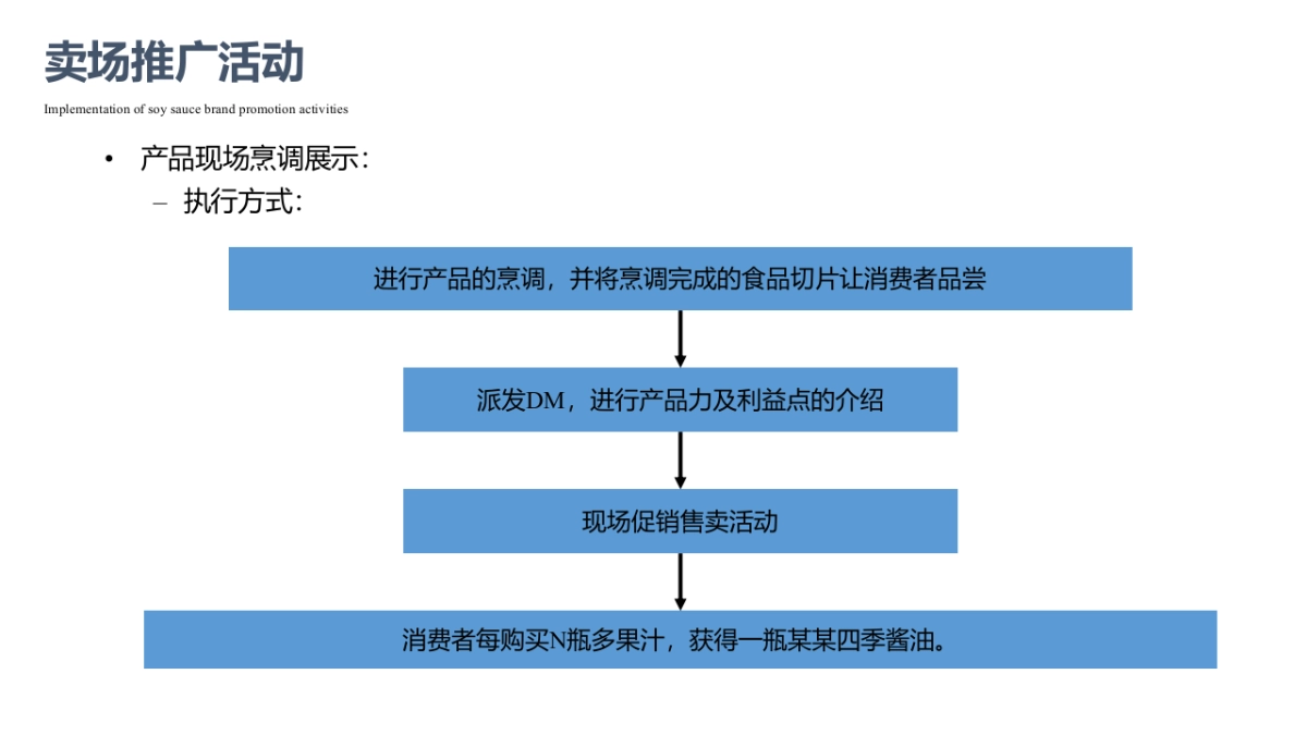 酱油品牌推广活动执行案_第10页