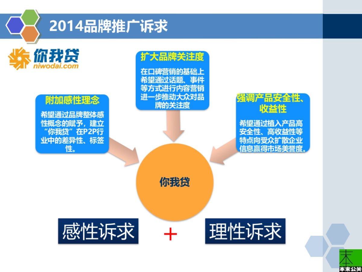 欧赛斯你我贷2014年度推广策略性创意提案0218_第5页