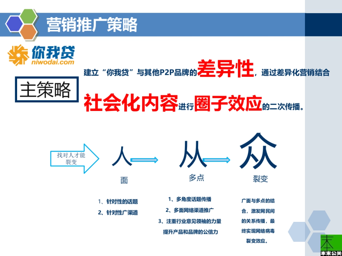 欧赛斯你我贷2014年度推广策略性创意提案0218_第6页