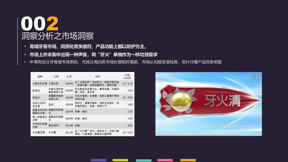 片仔癀推广方案20160421_第6页