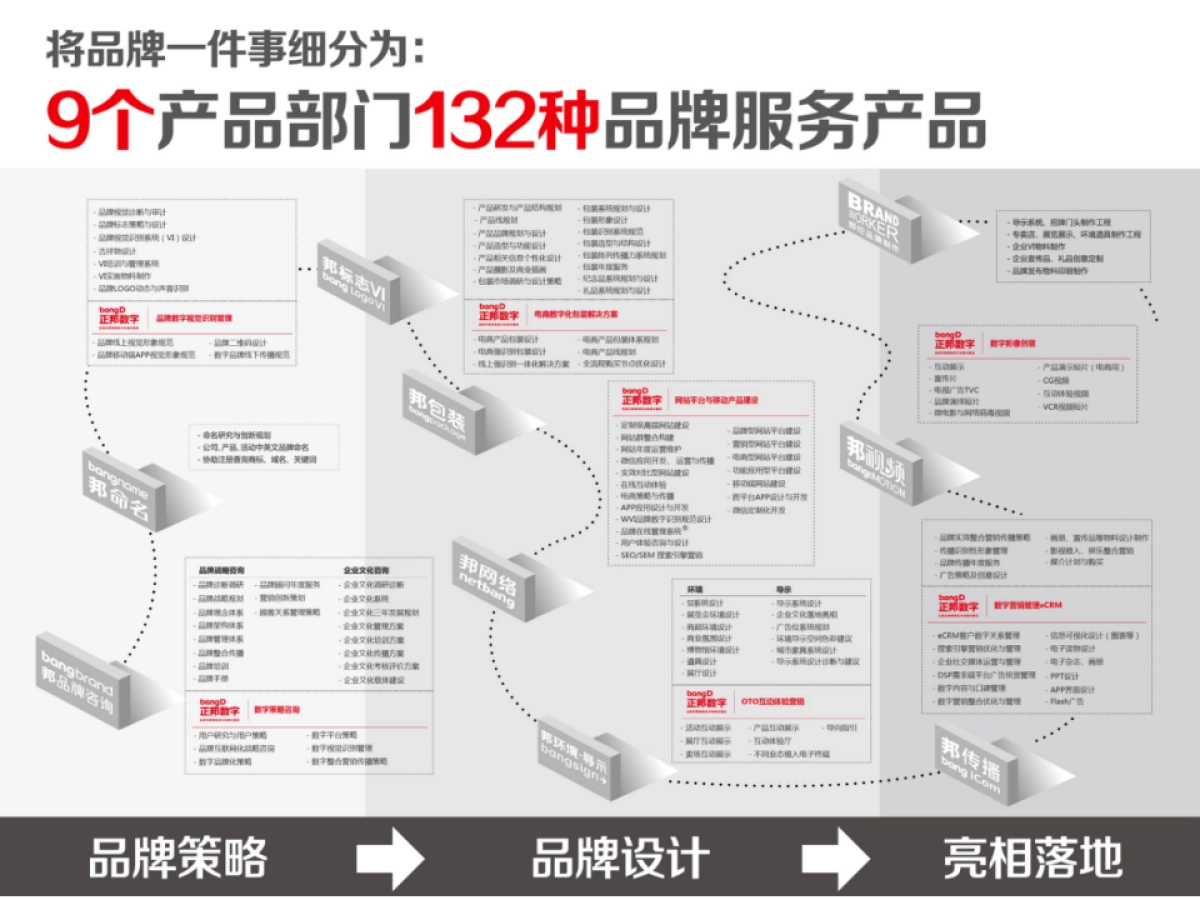 奇瑞徽银2016年度传播方案_第9页