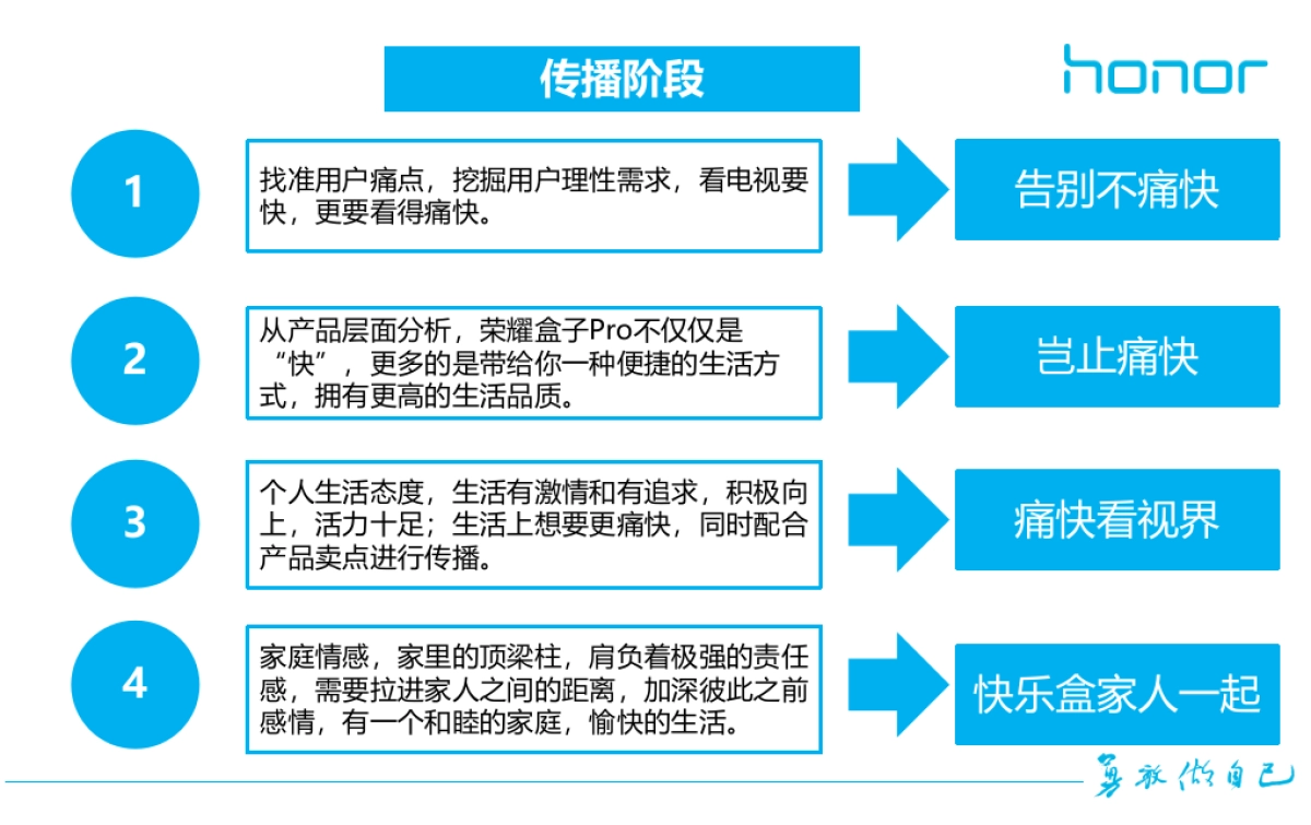荣耀盒子Pro传播思路-52P_第6页