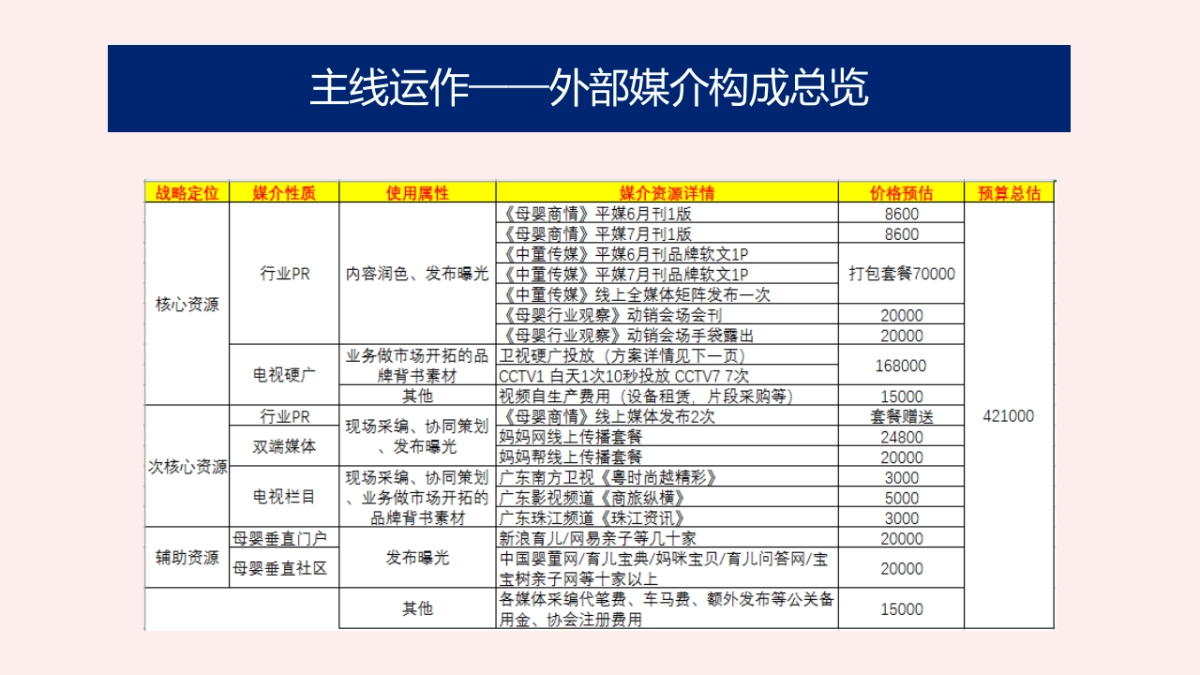 上半年-本护传播执行案_第7页