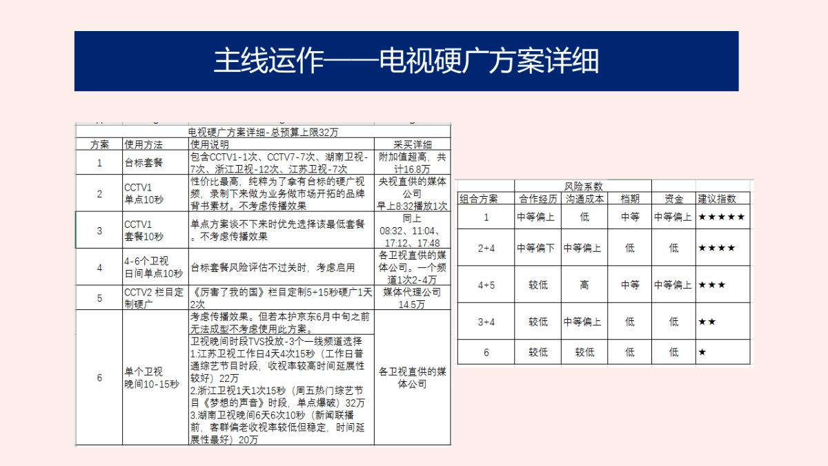 上半年-本护传播执行案_第8页