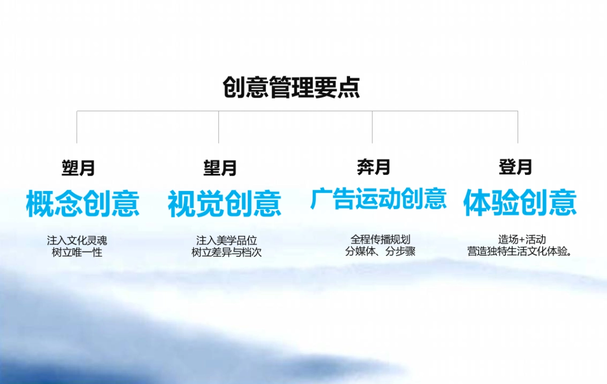 深圳智同道合广告-奔月纪-千江月创意传播案_第2页