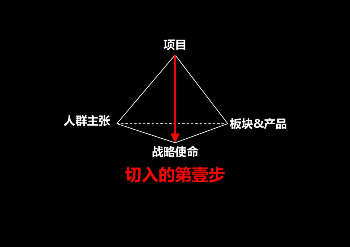 腾鲤传播-绿地泉景海珀天沅项目策略方案_第7页