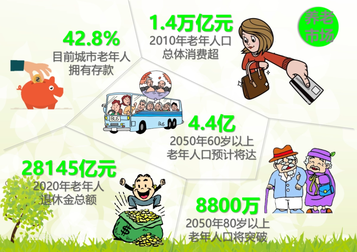 腾鲤传播-西城养老项目提案终稿_第4页