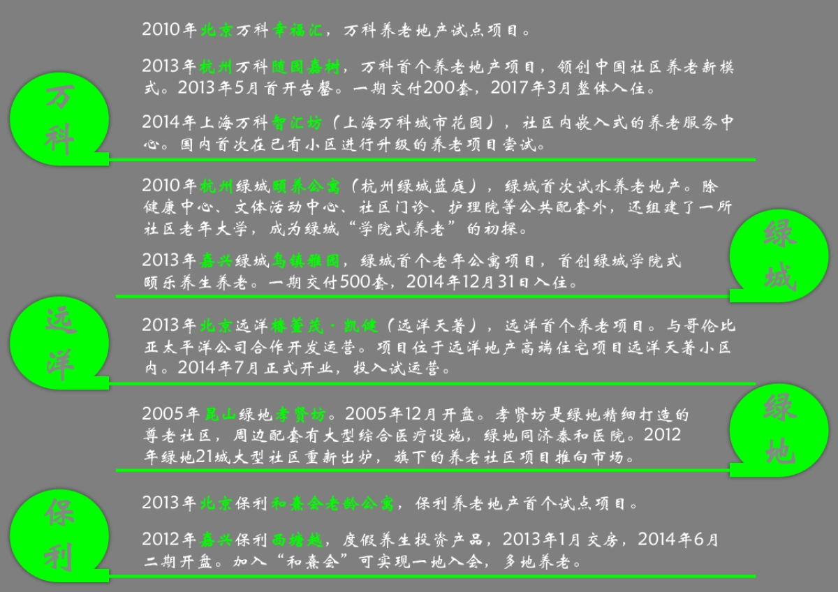 腾鲤传播-西城养老项目提案终稿_第6页