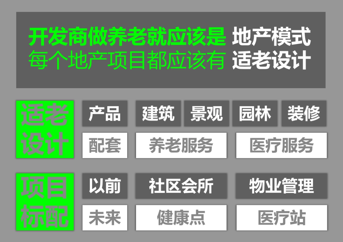 腾鲤传播-西城养老项目提案终稿_第8页