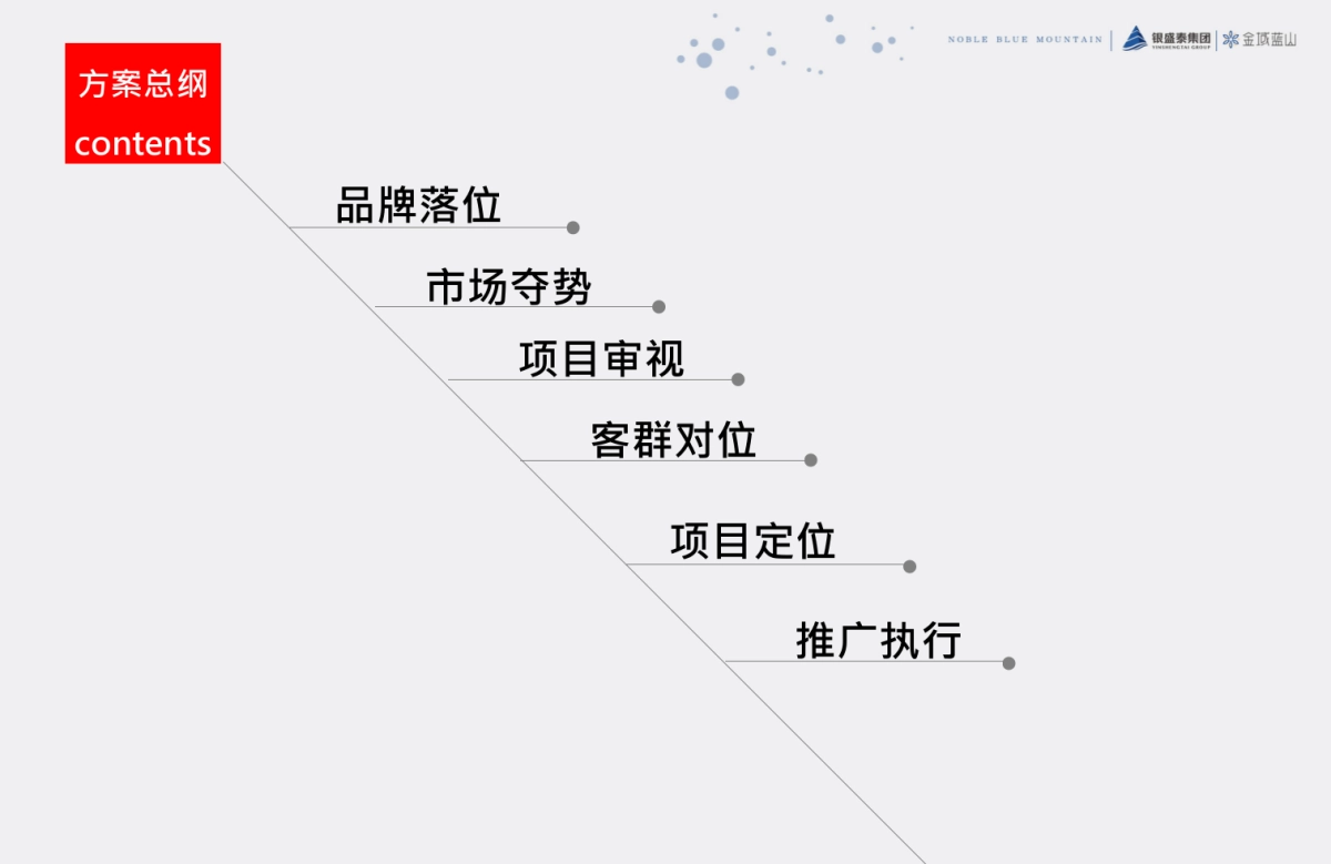 腾鲤传播-银盛泰·金域蓝山整合推广执行案_第4页