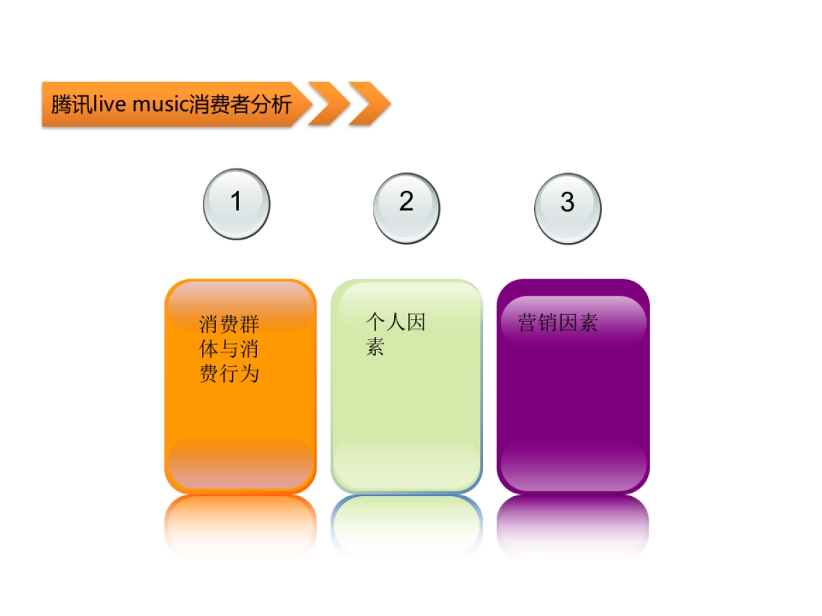 腾讯视频live music全年品牌推广策划案_第10页