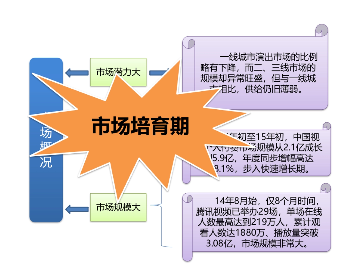 腾讯视频live music全年品牌推广策划案_第2页