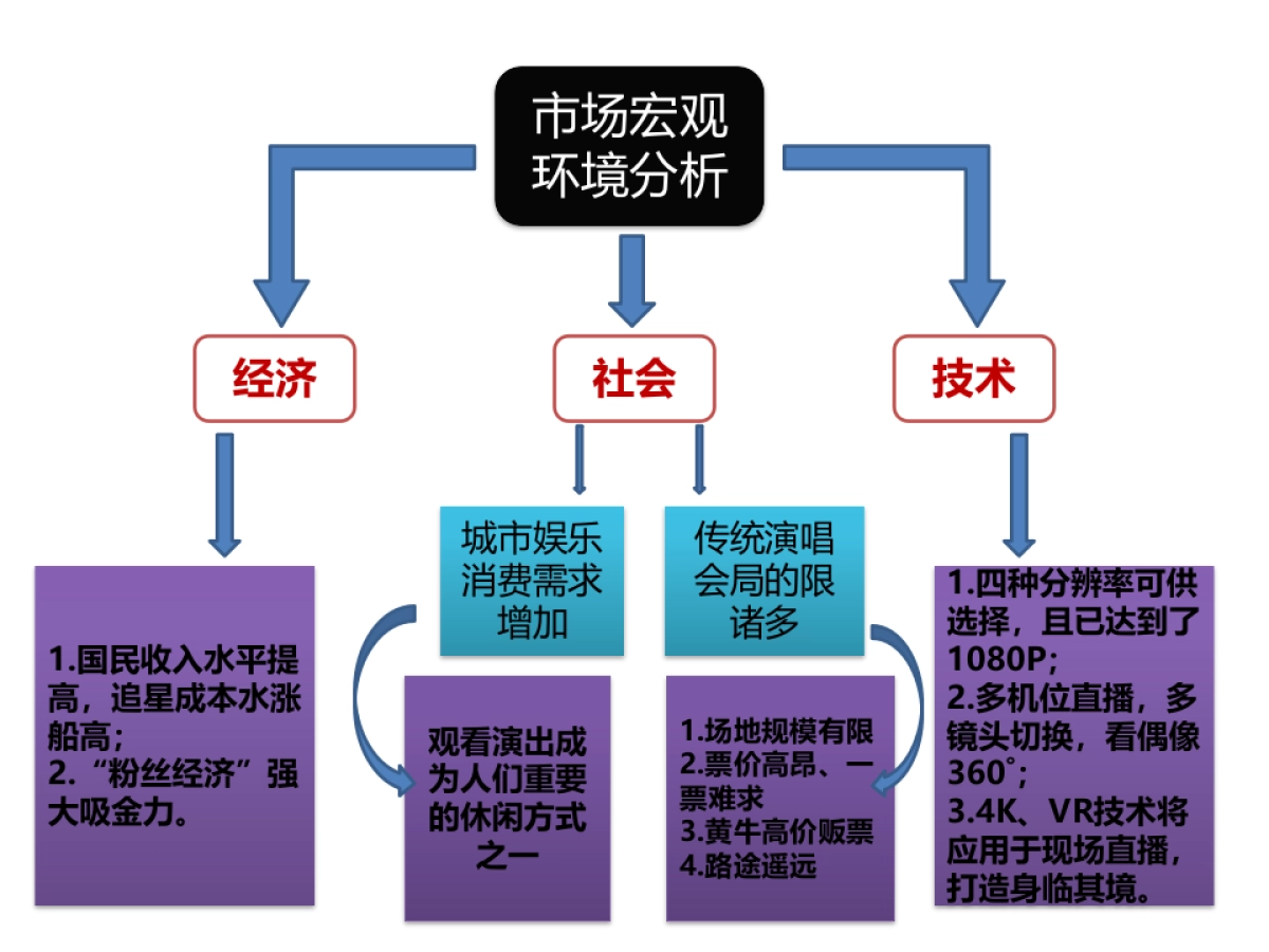 腾讯视频live music全年品牌推广策划案_第3页