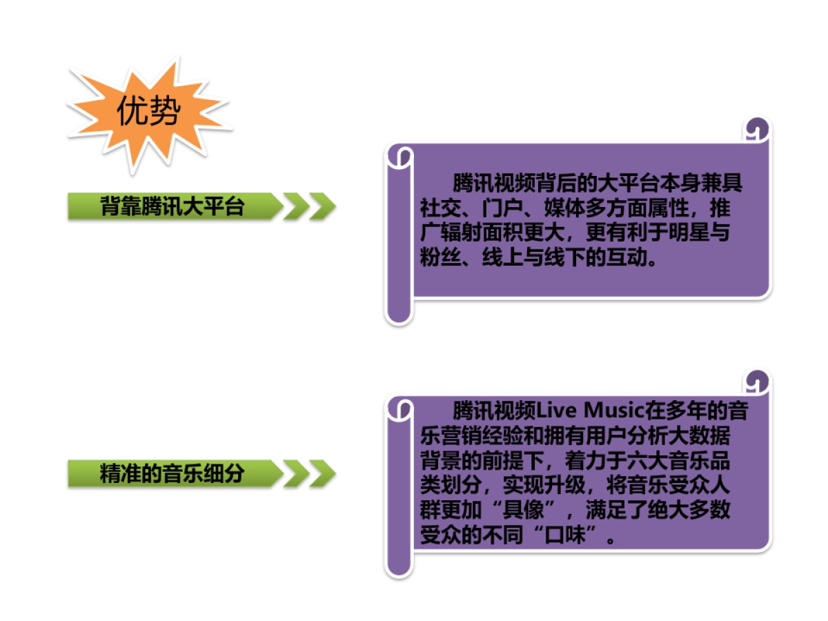 腾讯视频live music全年品牌推广策划案_第5页