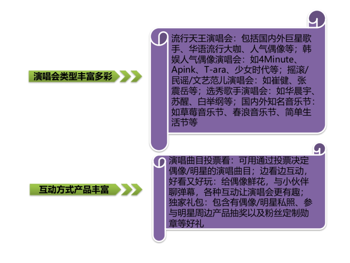 腾讯视频live music全年品牌推广策划案_第8页