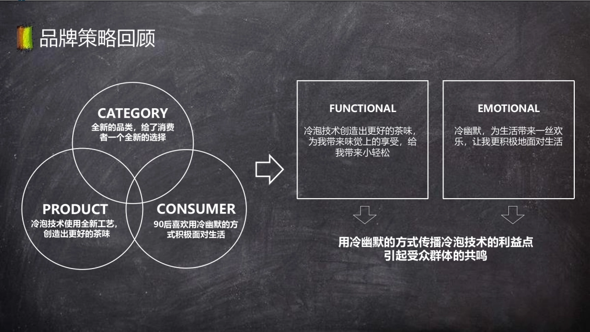 小茗同学17年传播方案_第7页