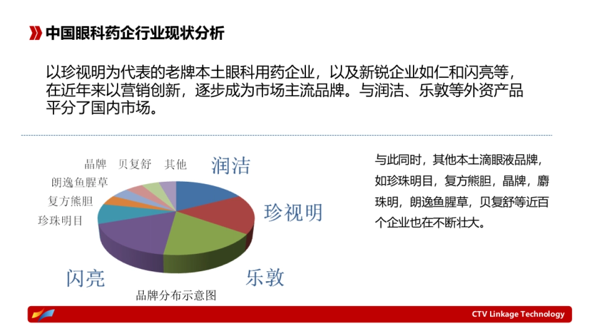 眼液互联网推广方案_第6页