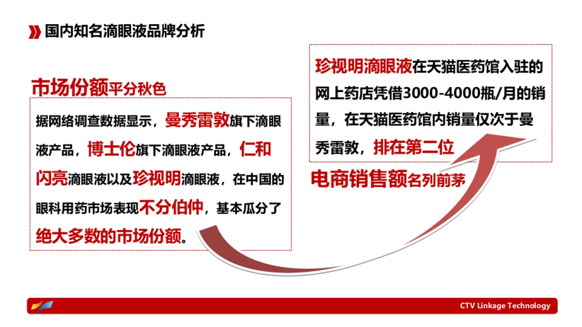 眼液互联网推广方案_第8页