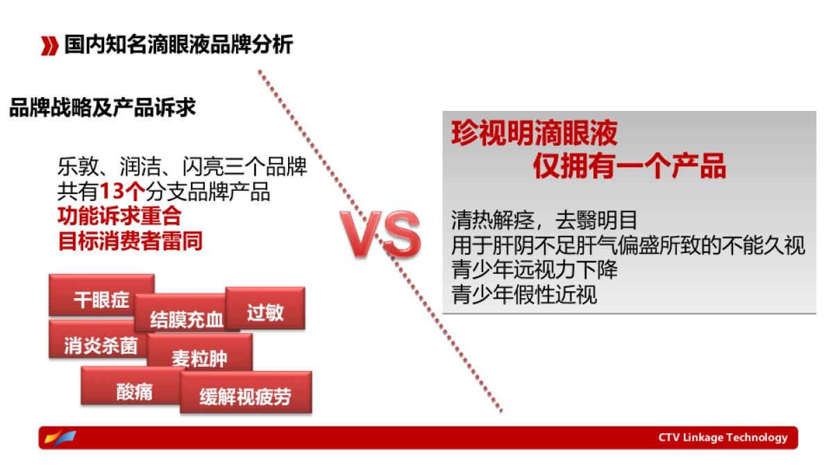 眼液互联网推广方案_第9页