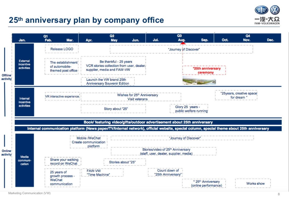 一汽大众25周年传播策略与创意汇报文件_第8页