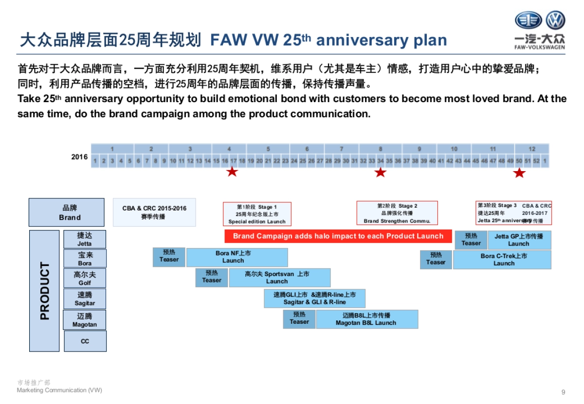 一汽大众25周年传播策略与创意汇报文件_第9页