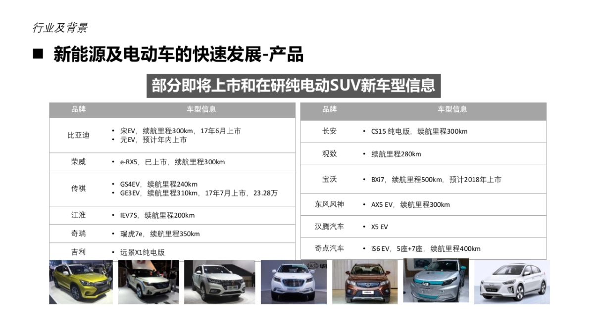 云度汽车整合传播方案_第10页