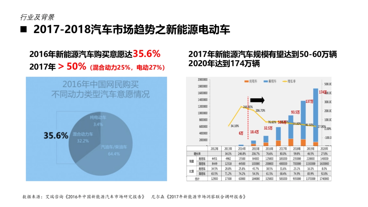 云度汽车整合传播方案_第8页