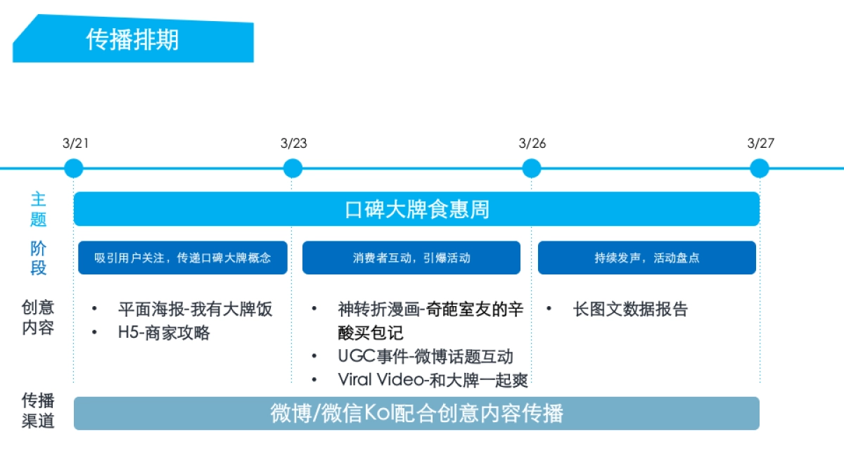 支付宝口碑大牌食惠周传播方案_第8页
