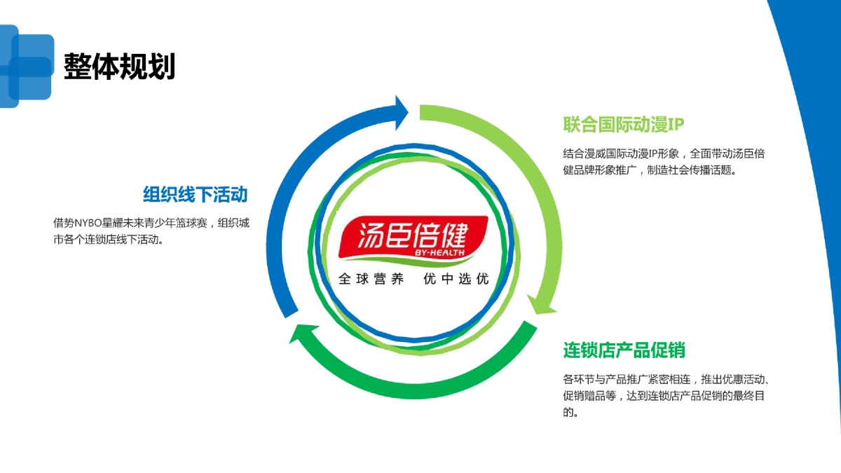 2018汤臣倍健&漫威英雄篮球嘉年华推广创意策划方案_第10页