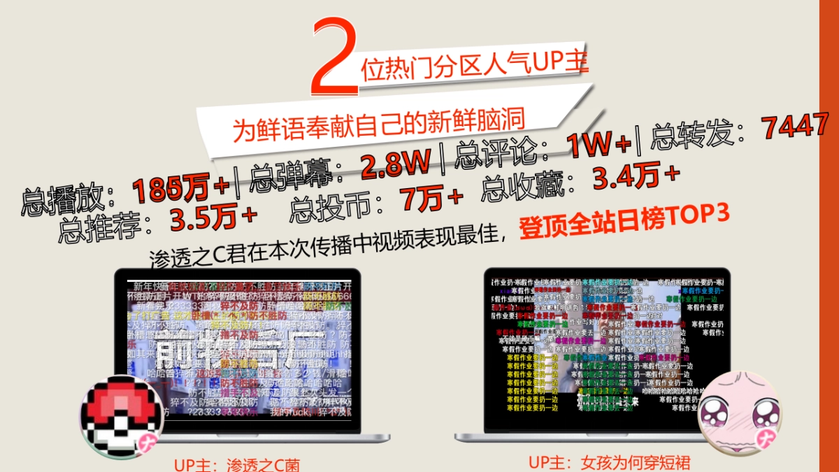 2018现代牧业鲜语春节CNY传播结案报告-0305_第8页