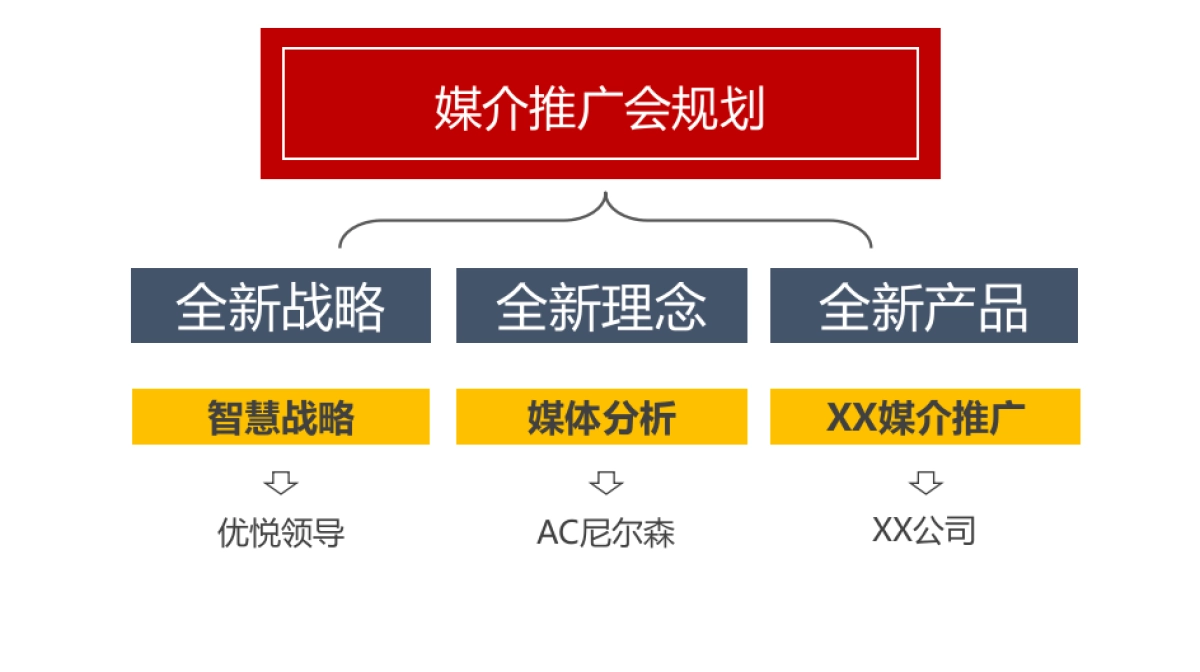 2018优悦文化传媒媒介推广会策划案_第10页