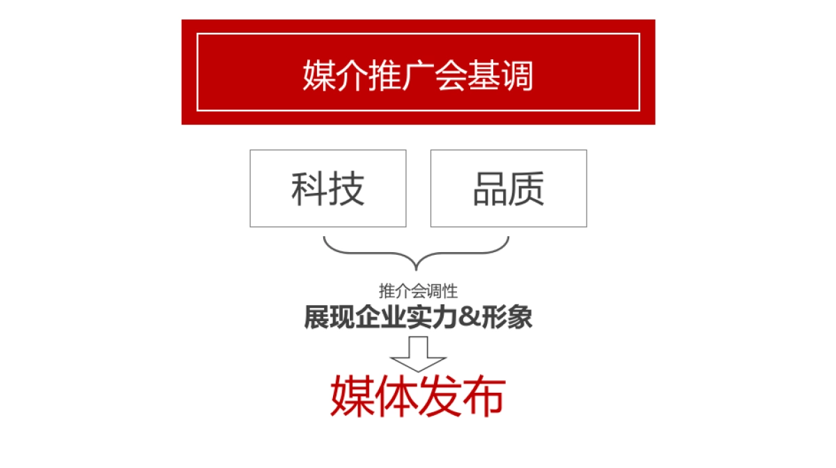 2018优悦文化传媒媒介推广会策划案_第9页